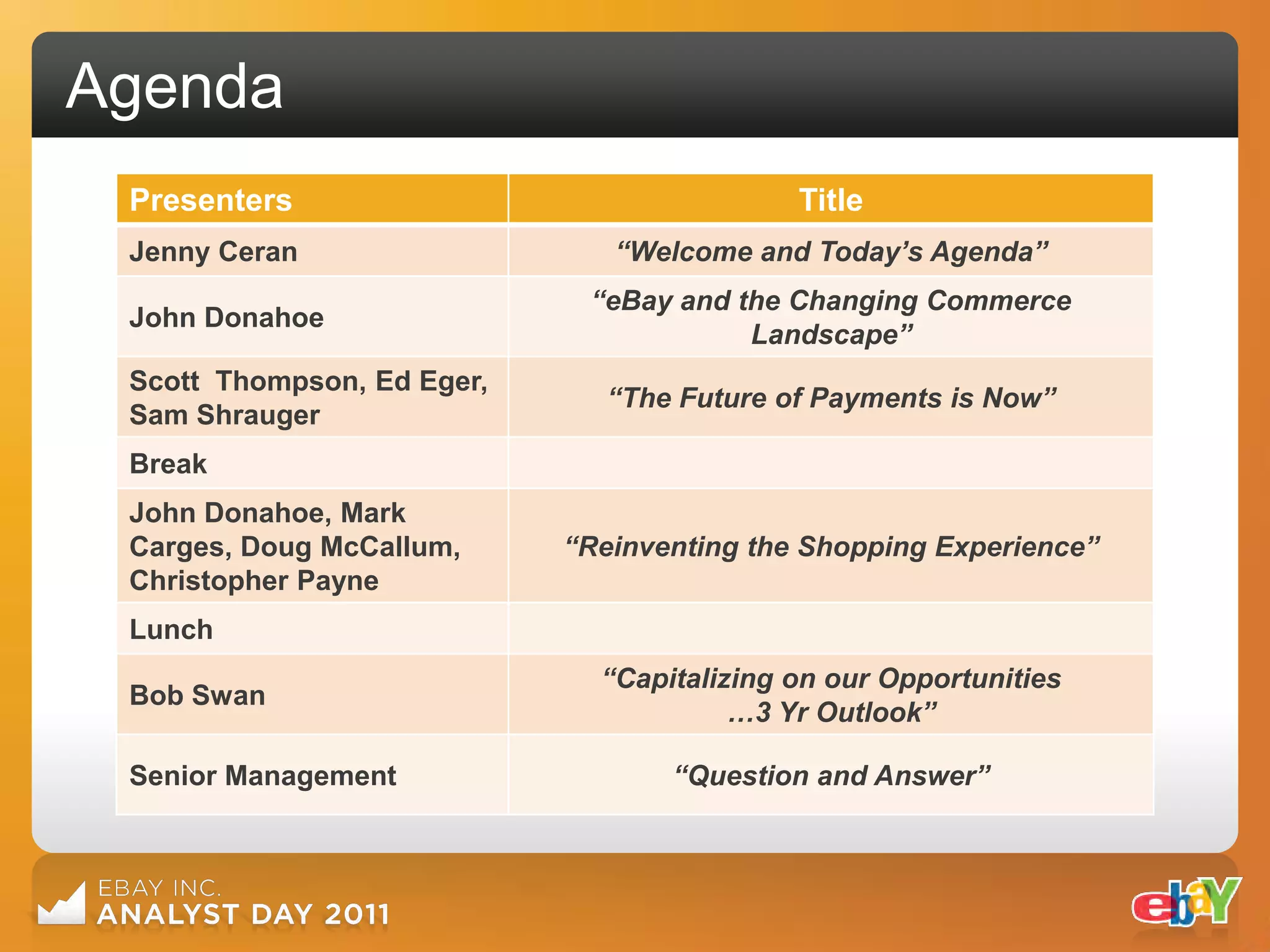 Agenda
 Presenters                                 Title
 Jenny Ceran                   “Welcome and Today’s Agenda”
                             “eBay and the Changing Commerce
 John Donahoe
                                        Landscape”
 Scott Thompson, Ed Eger,
                               “The Future of Payments is Now”
 Sam Shrauger
 Break
 John Donahoe, Mark
 Carges, Doug McCallum,     “Reinventing the Shopping Experience”
 Christopher Payne
 Lunch
                              “Capitalizing on our Opportunities
 Bob Swan
                                        …3 Yr Outlook”

 Senior Management                 “Question and Answer”
 