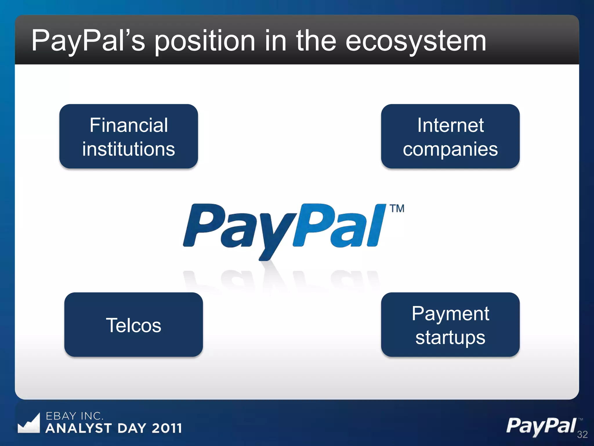 PayPal‟s position in the ecosystem

    Financial               Internet
   institutions            companies




                            Payment
      Telcos
                            startups



                                       32
 