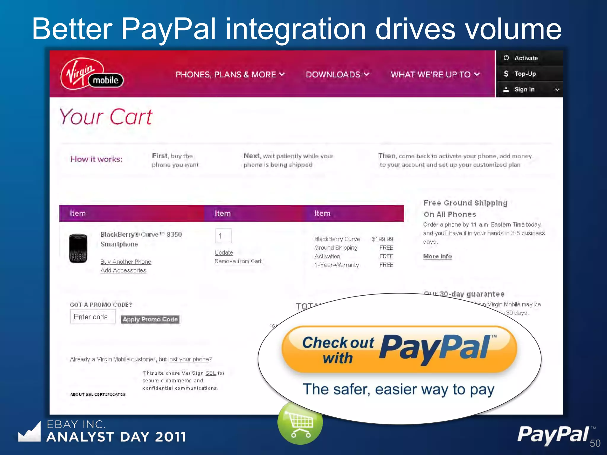 Better PayPal integration drives volume




                                          50
 
