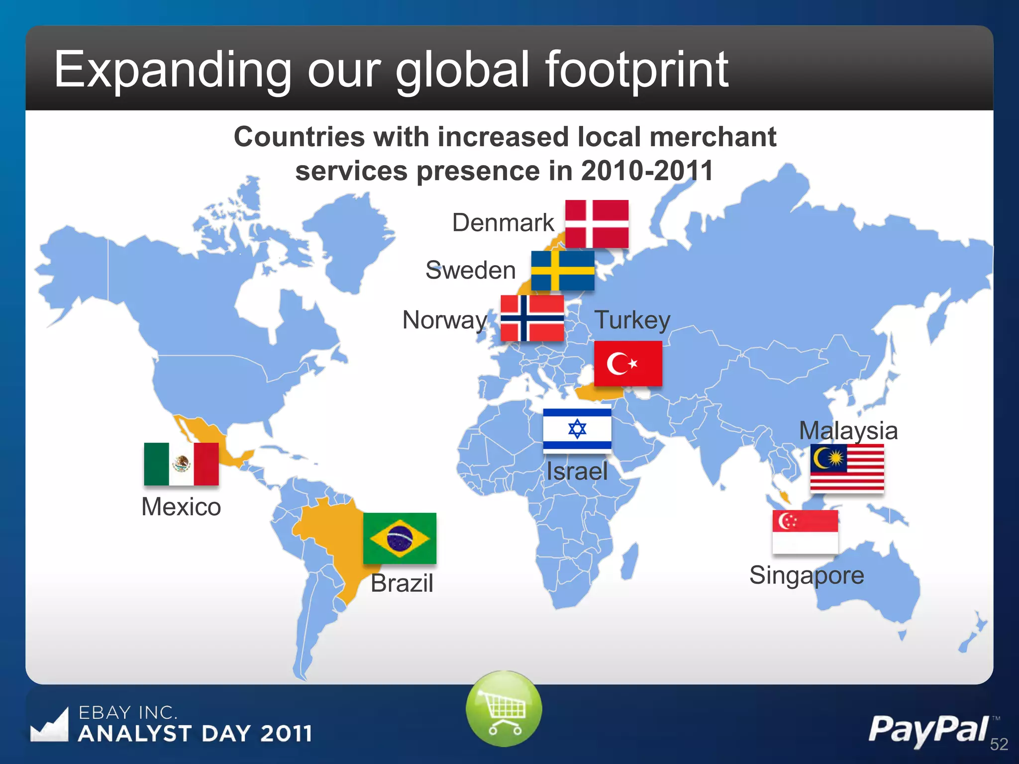 Expanding our global footprint
            Countries with increased local merchant
               services presence in 2010-2011
                              Denmark
                          Sweden
                        Norway          Turkey



                                                      Malaysia
                                    Israel
   Mexico


                     Brazil                      Singapore




                                                                 52
 