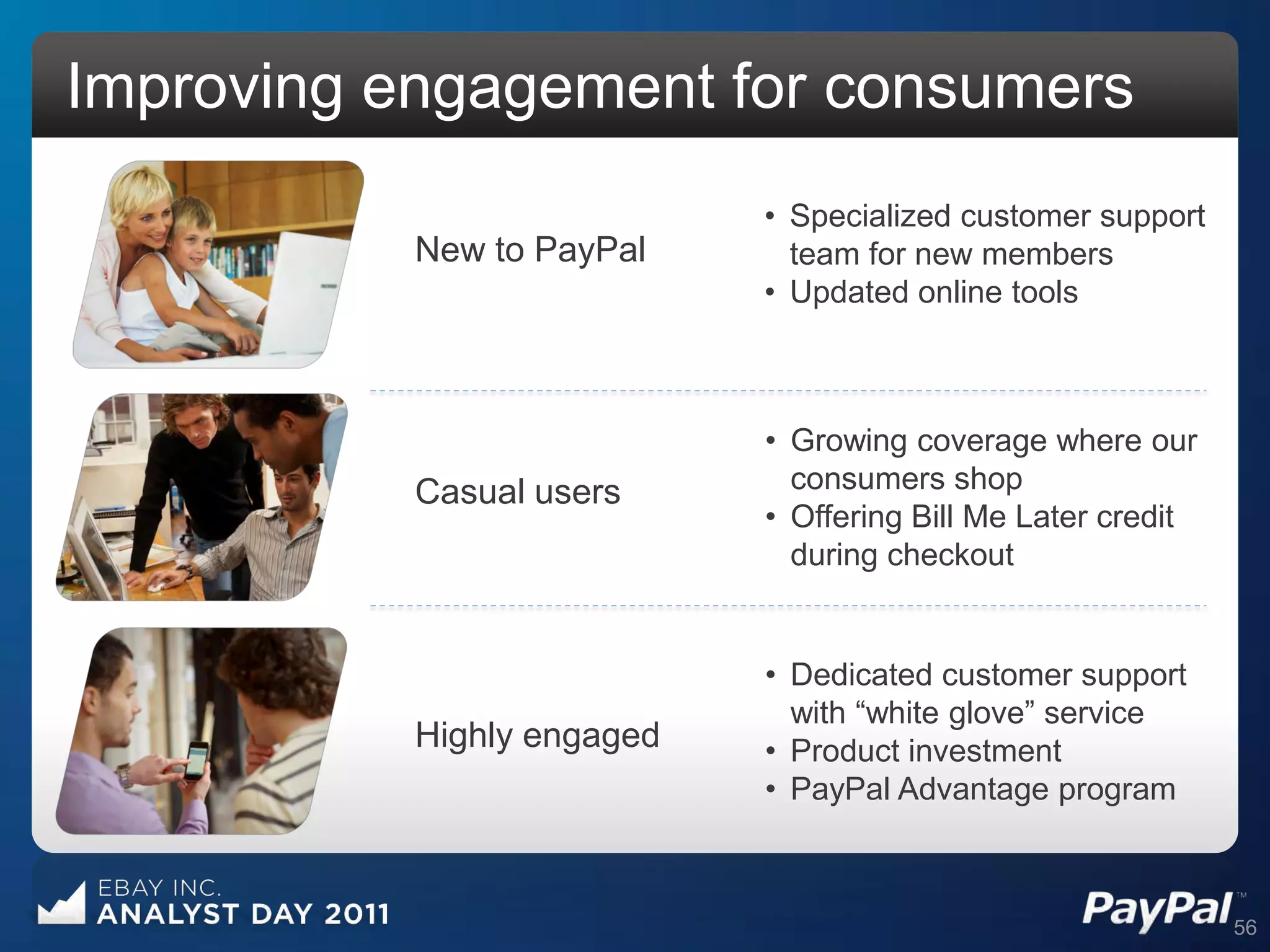 Improving engagement for consumers
                            • Specialized customer support
           New to PayPal      team for new members
                            • Updated online tools



                            • Growing coverage where our
           Casual users       consumers shop
                            • Offering Bill Me Later credit
                              during checkout


                            • Dedicated customer support
                              with “white glove” service
           Highly engaged   • Product investment
                            • PayPal Advantage program



                                                              56
 