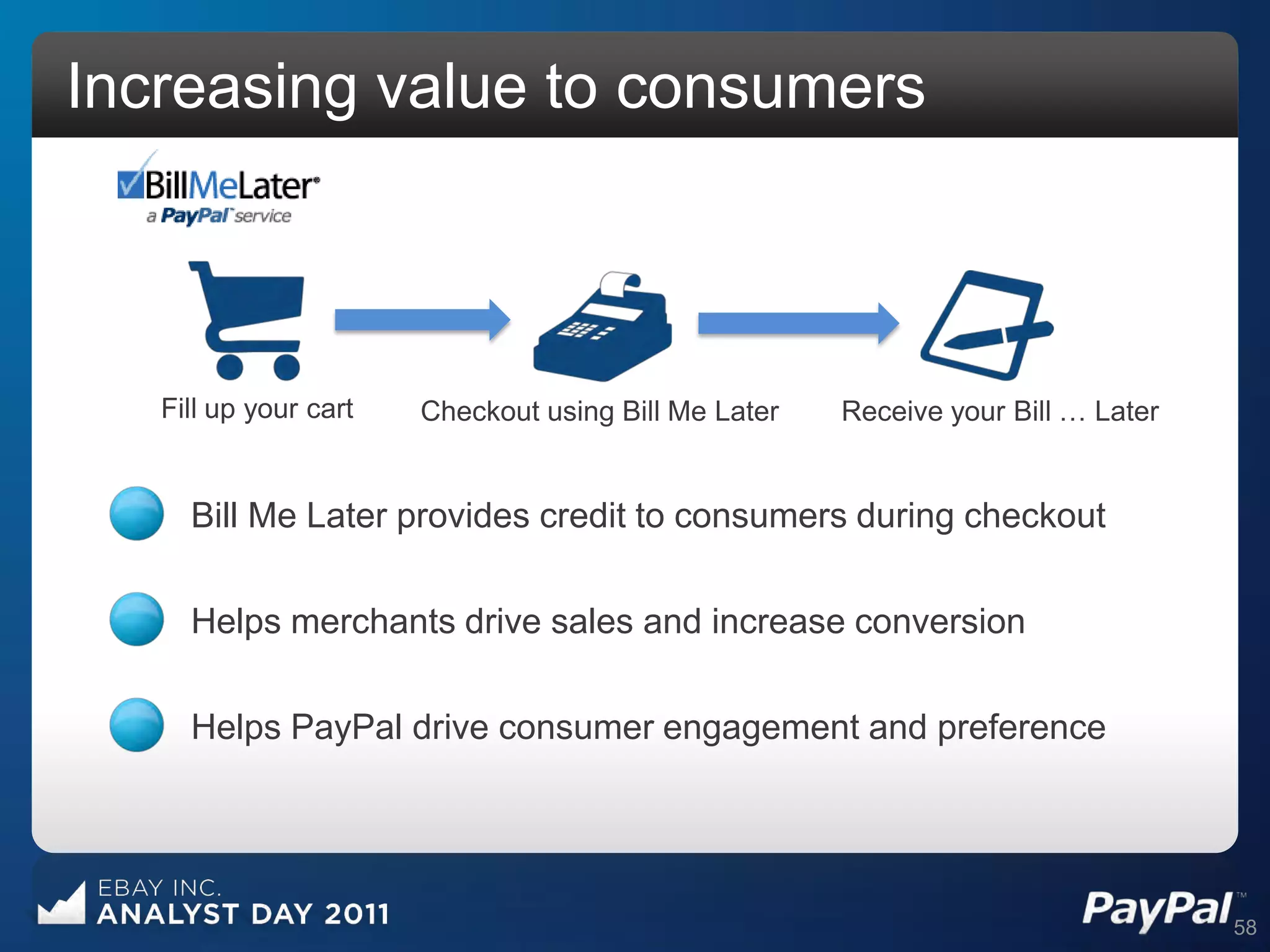 Increasing value to consumers



   Fill up your cart   Checkout using Bill Me Later   Receive your Bill … Later


     Bill Me Later provides credit to consumers during checkout

     Helps merchants drive sales and increase conversion

     Helps PayPal drive consumer engagement and preference




                                                                                  58
 