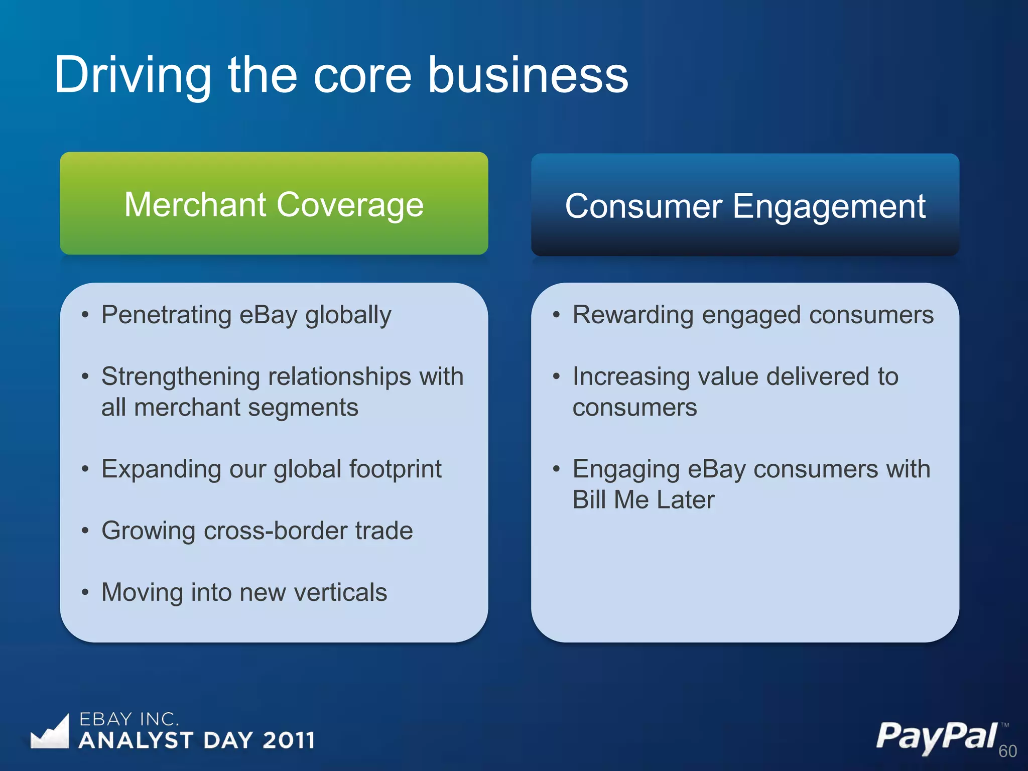Driving the core business

    Merchant Coverage                  Consumer Engagement


 • Penetrating eBay globally          • Rewarding engaged consumers

 • Strengthening relationships with   • Increasing value delivered to
   all merchant segments                consumers

 • Expanding our global footprint     • Engaging eBay consumers with
                                        Bill Me Later
 • Growing cross-border trade

 • Moving into new verticals




                                                                        60
 