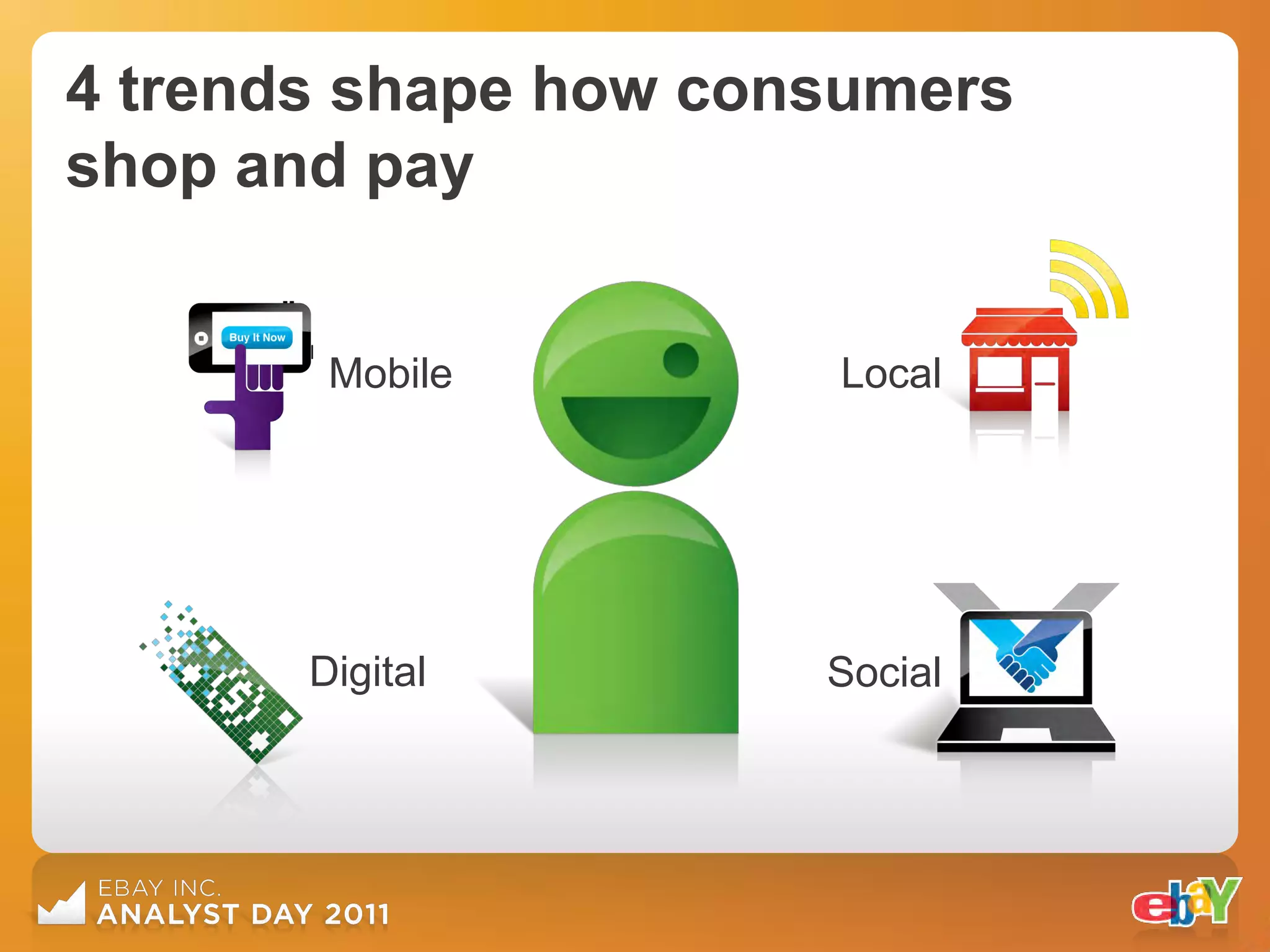4 trends shape how consumers
shop and pay


        Mobile        Local




       Digital        Social
 