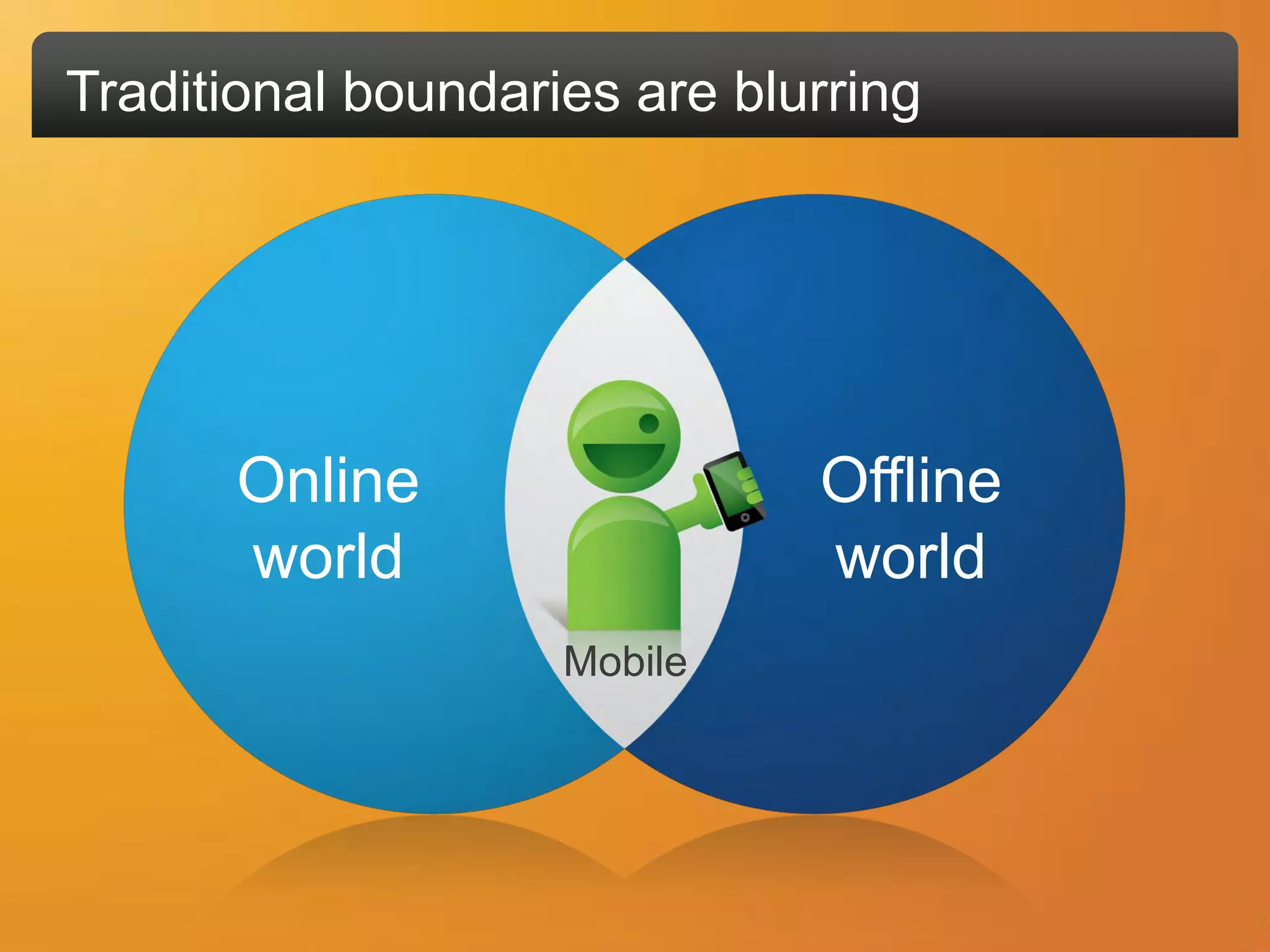 Traditional boundaries are blurring




      Online                  Offline
      world                   world
                    Mobile
 