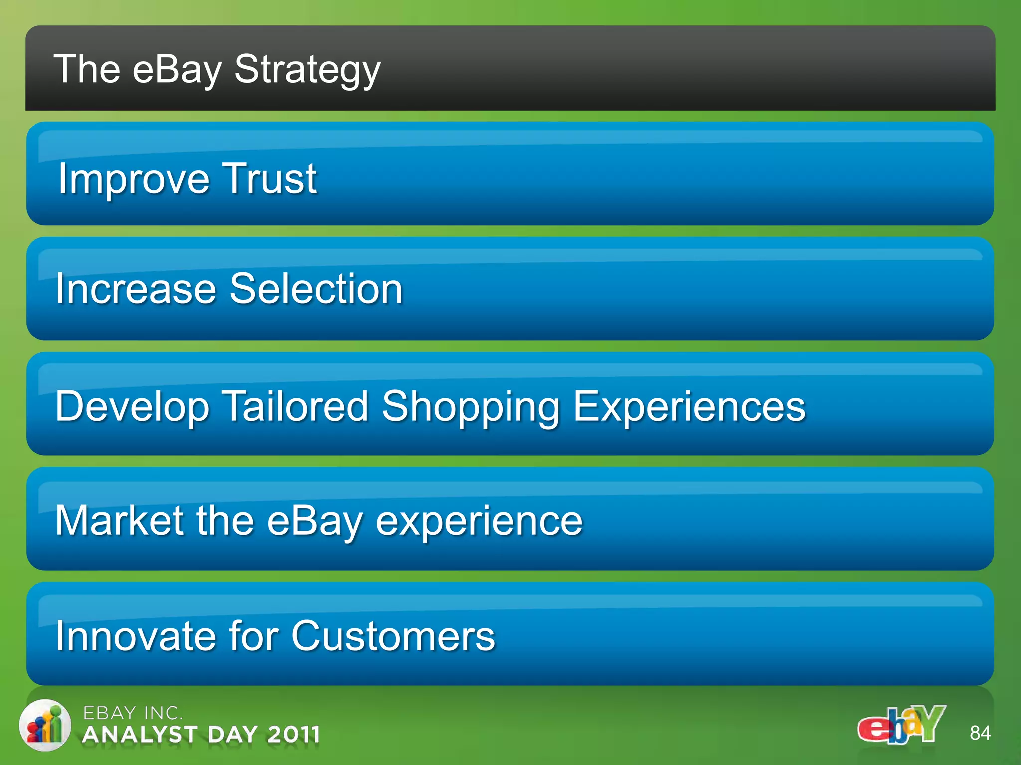 The eBay Strategy

Improve Trust

Increase Selection

Develop Tailored Shopping Experiences

Market the eBay experience

Innovate for Customers

                                        84
 
