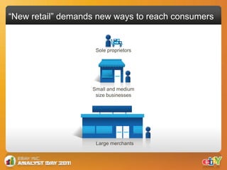 “New retail” demands new ways to reach consumers


                    Sole proprietors




                   Small and medium
                    size businesses




                    Large merchants
 