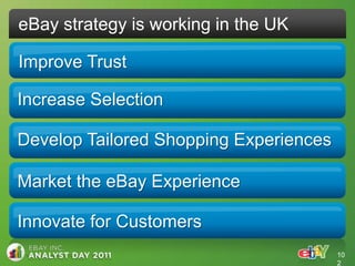 eBay strategy is working in the UK

Improve Trust

Increase Selection

Develop Tailored Shopping Experiences

Market the eBay Experience

Innovate for Customers
                                        10
                                        2
 