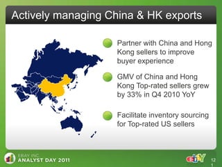 Actively managing China & HK exports

                   Partner with China and Hong
                   Kong sellers to improve
                   buyer experience

                   GMV of China and Hong
                   Kong Top-rated sellers grew
                   by 33% in Q4 2010 YoY

                   Facilitate inventory sourcing
                   for Top-rated US sellers



                                                   12
                                                   1
 
