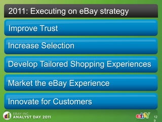 2011: Executing on eBay strategy

Improve Trust

Increase Selection

Develop Tailored Shopping Experiences

Market the eBay Experience

Innovate for Customers
                                        12
                                        9
 