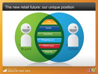 The new retail future: our unique position


                          eBay


                         PayPal

                       Classifieds

                      Shopping.com

                       Mobile Apps
         Buyers                       Sellers
                        StubHub
 