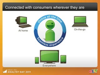 Connected with consumers wherever they are




       At home                      On-the-go




                   Everywhere
 
