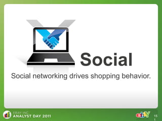 Social
Social networking drives shopping behavior.




                                              15
                                              1
 
