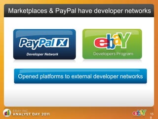 Marketplaces & PayPal have developer networks




      Developer Network




   Opened platforms to external developer networks




                                                     15
                                                     8
 