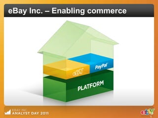 eBay Inc. – Enabling commerce




                                16
                                1
 