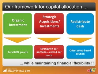 Our framework for capital allocation ...
                                              Redistribute
                       Strategic              Excess Cash
   Organic           Acquisitions/           Redistribute
 Investment          Investments                Cash
                                               ~Buyback
                                                     ~




                      Strengthen our
                                             Offset comp-based
 Fund BML growth   portfolio... extend our
                                                  dilution
                            reach

         ... while maintaining financial flexibility !!
 