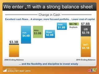 We enter „11 with a strong balance sheet
                                Change in Cash
Excellent cash flows... A stronger, more focused portfolio... Lower cost of capital

                                                  Debt:     $0.7B       $7.8B
                                                  $1.8B     Buyback
                           M&A:                                          US
                 FCF:      $3.0B
                                       Skype:                           $2.7B
                 $4.4B                 $2.0B

    $3.3B
                                                                         Int‟l
                                                                        $5.1B



2008 Ending Balance                                                2010 Ending Balance

              ... and the flexibility and discipline to invest wisely
 