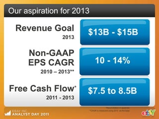 Our aspiration for 2013

  Revenue Goal           $13B - $15B
                 2013


     Non-GAAP
     EPS CAGR                 10 - 14%
         2010 – 2013**


Free Cash Flow*          $7.5 to 8.5B
           2011 - 2013
                                         *Reconciliation in appendix
                         **CAGR is measured using 2010 as the base
 