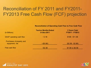 Reconciliation of FY 2011 and FY2011-
FY2013 Free Cash Flow (FCF) projection

                             Reconciliation of Operating Cash Flow to Free Cash Flow

                              Twelve Months Ended                 3 Years Total
(in Billions)                     31-Dec-2011                    FY2011 - FY2013

GAAP operating cash flow              ~3.1B                       $10B - $11.3B

 Purchases of property and
  equipment, net                    ~($0.8B)                      ($2.5B - $2.8B)

Free cash flow                       ~$2.3B                       $7.5B to $8.5B
 