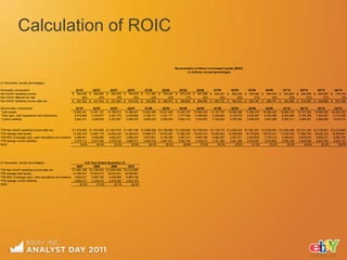 Calculation of ROIC

                                                                                                                                    Reconciliation of Return of Invested Capital (ROIC)
                                                                                                                                             In millions, except percentages


(in thousands, except percentages)

Numerator components:                                  Q1'07     Q2'07     Q3'07     Q4'07     Q1'08     Q2'08     Q3'08     Q4'08     Q1'09     Q2'09     Q3'09     Q4'09     Q1'10     Q2'10     Q3'10     Q4'10
Non-GAAP operating income                            $ 593,445 $ 594,664 $ 593,445 $ 754,979 $ 701,364 $ 700,487 $ 674,318 $ 667,958 $ 620,347 $ 602,252 $ 635,468 $ 694,976 $ 672,852 $ 645,650 $ 644,997 $ 736,729
Non-GAAP effective tax rate                                26%       25%       10%       24%       23%       22%       17%       24%       22%       20%       21%       16%       22%       21%       21%         8%
Non-GAAP operating income after tax                  $ 441,523 $ 447,544 $ 531,845 $ 576,276 $ 540,892 $ 549,673 $ 559,684 $ 508,685 $ 485,732 $ 482,223 $ 505,197 $ 580,791 $ 524,286 $ 510,967 $ 509,806 $ 674,789

Denominator components:                                Q1'07        Q2'07        Q3'07        Q4'07         Q1'08        Q2'08         Q3'08        Q4'08        Q1'09        Q2'09         Q3'09        Q4'09        Q1'10        Q2'10        Q3'10        Q4'10
Total assets                                         13,920,051   14,361,157   14,786,812   15,366,037    15,046,305   15,021,625    14,240,157   15,592,439   15,127,787   16,566,289    17,356,372   18,408,320   18,690,178   18,747,584   19,948,062   22,003,762
Total cash, cash equivalents and investments          3,519,880    3,793,677    4,461,775    5,035,692     4,108,141    4,181,717     3,777,482    3,458,840    3,326,805    3,134,478     3,638,587    6,325,569    6,505,468    6,725,768    7,463,927    9,114,826
Current liabilities                                   2,250,571    2,328,643    3,272,867    3,099,579     3,080,432    3,006,234     2,854,733    3,705,087    3,159,924    3,730,364     3,646,678    3,641,968    3,587,011    3,564,261    3,808,909    4,516,514


TTM Non-GAAP operating income after tax                $ 1,518,940 $ 1,633,595 $ 1,827,615 $ 1,997,188 $ 2,096,556 $ 2,198,685 $ 2,226,524 $ 2,158,933 $ 2,103,774 $ 2,036,324 $ 1,981,837 $ 2,053,943 $ 2,092,498 $ 2,121,242 $ 2,125,851 $ 2,219,848
TTM average total assets                               13,339,193 13,697,718 14,005,030 14,385,614 14,696,072 14,916,387 14,892,187 15,053,313 15,005,663 15,309,659 15,776,609 16,610,241 17,229,789 17,953,749 18,630,103 19,559,581
TTM 95% of average cash, cash equivalents and investments3,486,641   3,536,980   3,622,670   3,858,237   3,974,641   4,100,390   4,097,313   3,906,756   3,582,067   3,397,071   3,293,876   3,778,013   4,356,872   5,002,675   5,825,271   6,865,756
TTM average current liabilities                          2,078,113   2,207,540   2,518,232   2,694,011   2,806,418   2,957,551   3,062,769   3,149,213   3,161,282   3,291,268   3,419,357   3,576,804   3,553,189   3,634,056   3,649,765   3,823,733
ROIC                                                         19.5%       20.5%       23.2%       25.5%       26.5%       28.0%       28.8%       27.0%       25.5%       23.6%       21.9%       22.2%       22.5%       22.8%       23.2%       25.0%




(in thousands, except percentages)                               Full Year Ended December 31,
                                                           2007         2008        2009        2010
TTM Non-GAAP operating income after tax                $ 1,997,188 $ 2,158,933 $ 2,053,943 $ 2,219,848
TTM average total assets                               14,385,614 15,053,313 16,610,241 19,559,581
TTM 95% of average cash, cash equivalents and investments3,858,237    3,906,756   3,976,856   6,865,756
TTM average current liabilities                          2,694,011    3,149,213   3,576,804   3,823,733
ROIC                                                         25.5%        27.0%       22.7%       25.0%
 