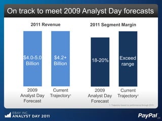 On track to meet 2009 Analyst Day forecasts
       2011 Revenue             2011 Segment Margin




    $4.0-5.0      $4.2+                             Exceed
                                18-20%
     Billion      Billion                            range




      2009        Current         2009            Current
   Analyst Day   Trajectory1   Analyst Day       Trajectory1
    Forecast                    Forecast
                                         1. Trajectory based on performance through 2010




                                                                                           24
 