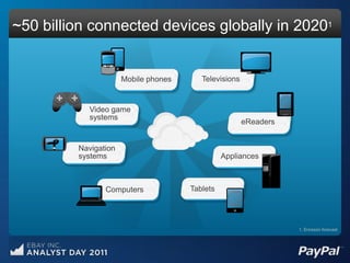 ~50 billion connected devices globally in 20201


                      Mobile phones      Televisions


           Video game
           systems
                                                       eReaders


         Navigation
         systems                                Appliances



                Computers             Tablets




                                                                  1. Ericsson forecast
 