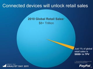 Connected devices will unlock retail sales

            2010 Global Retail Sales1
                   $8+ Trillion




                                        Just 1% of global
                                        retail sales is
                                        $80B+ in TPV

                                        1. Economist Intelligence Unit
                                        excluding food/grocery


                                                                    39
 