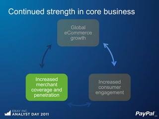 Continued strength in core business
                       Global
                     eCommerce
                       growth




        Increased
                                  Increased
        merchant
                                  consumer
      coverage and
                                 engagement
       penetration


                                              44
 