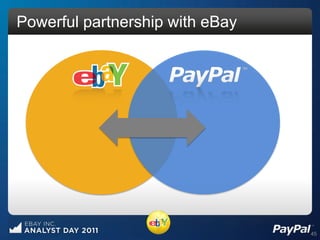 Powerful partnership with eBay




                                 45
 
