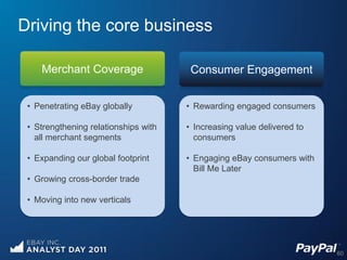Driving the core business

    Merchant Coverage                  Consumer Engagement


 • Penetrating eBay globally          • Rewarding engaged consumers

 • Strengthening relationships with   • Increasing value delivered to
   all merchant segments                consumers

 • Expanding our global footprint     • Engaging eBay consumers with
                                        Bill Me Later
 • Growing cross-border trade

 • Moving into new verticals




                                                                        60
 