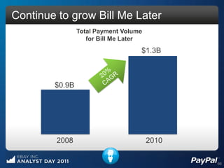 Continue to grow Bill Me Later
                Total Payment Volume
                   for Bill Me Later
                                   $1.3B



        $0.9B




         2008                          2010

                                              66
 