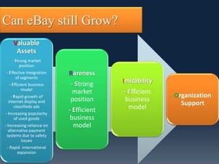 Can eBay still Grow?
    Valuable
     Assets
   - Strong market
        position
- Effective Integration    Rareness
      of segments
  - Efficient business     - Strong      Imitability
          model
                            market       - Efficient
   - Rapid growth of                                   Organization
 internet display and      position       business
                                                         Support
     classifieds ads
                           - Efficient     model
- Increasing popularity
     of used goods          business
- Increasing reliance on     model
  alternative payment
 systems due to safety
         issues
 - Rapid international
       expansion
 