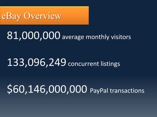 eBay Overview

 81,000,000 average monthly visitors

 133,096,249 concurrent listings

 $60,146,000,000 PayPal transactions
 