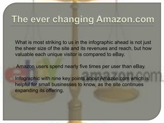  What is most striking to us in the infographic ahead is not just
the sheer size of the site and its revenues and reach, but how
valuable each unique visitor is compared to eBay.
 Amazon users spend nearly five times per user than eBay.
 Infographic with nine key points about Amazon.com which is
helpful for small businesses to know, as the site continues
expanding its offering.
 
