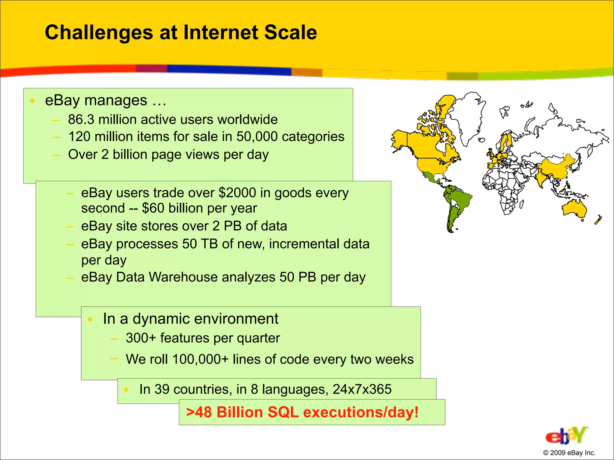 Challenges at Internet Scale


• eBay manages …
  – 86.3 million active users worldwide
  – 120 million items for sale in 50,000 categories
  – Over 2 billion page views per day

    – eBay users trade over $2000 in goods every
      second -- $60 billion per year
    – eBay site stores over 2 PB of data
    – eBay processes 50 TB of new, incremental data
      per day
    – eBay Data Warehouse analyzes 50 PB per day


       • In a dynamic environment
           – 300+ features per quarter
           – We roll 100,000+ lines of code every two weeks

             • In 39 countries, in 8 languages, 24x7x365
                        >48 Billion SQL executions/day!

                                                              © 2009 eBay Inc.
 