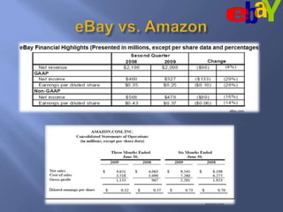 eBay vs. Amazon