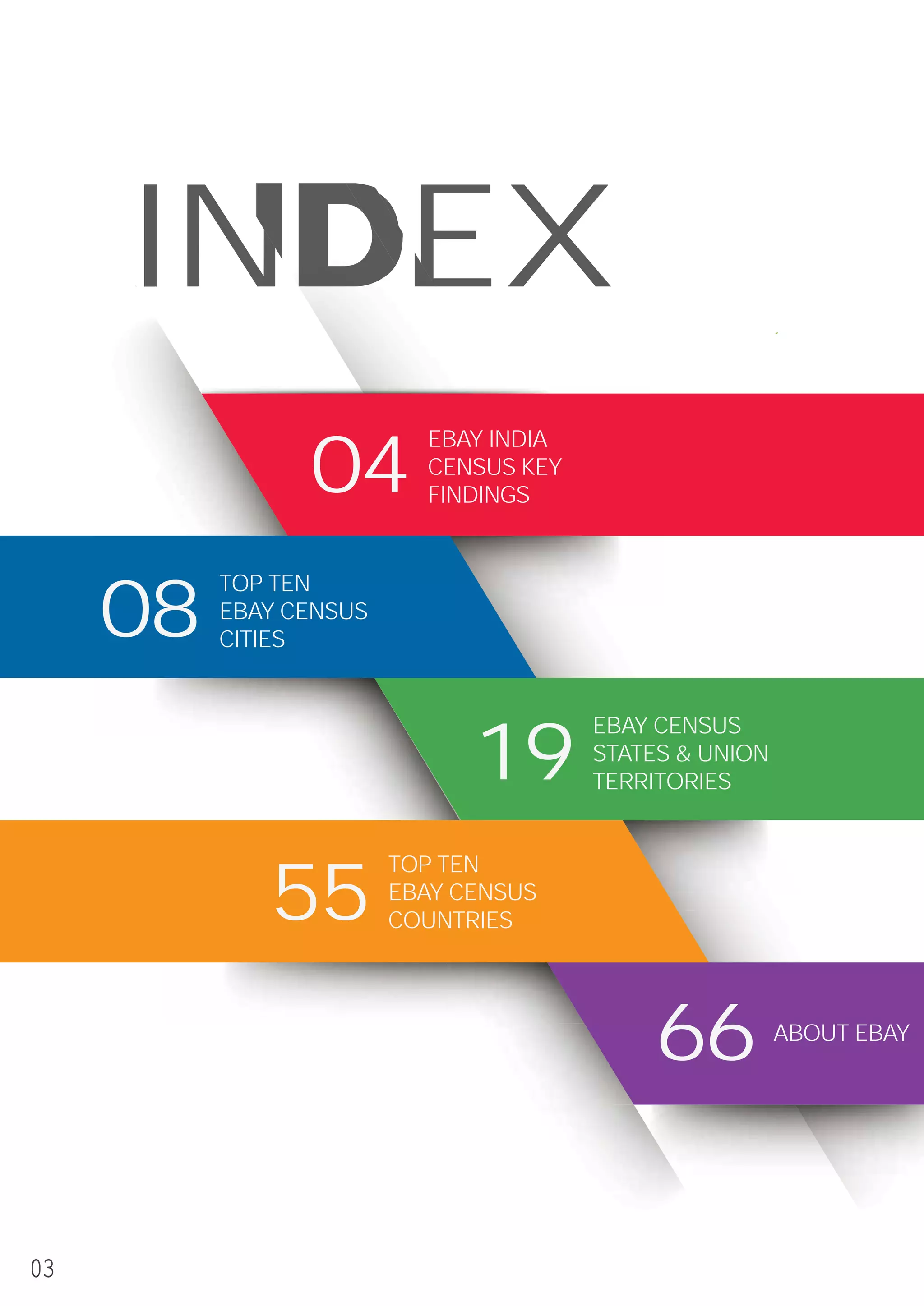 INDEX
EBAY INDIA
CENSUS KEY
FINDINGS04
TOP TEN
EBAY CENSUS
CITIES08
EBAY CENSUS
STATES & UNION
TERRITORIES19
TOP TEN
EBAY CENSUS
COUNTRIES55
ABOUT EBAY
66
03
 
