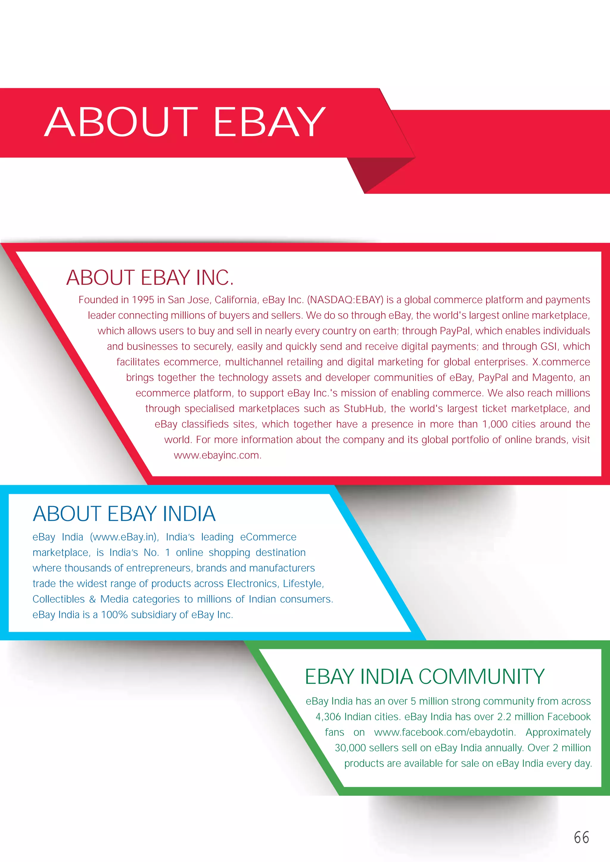 Founded in 1995 in San Jose, California, eBay Inc. (NASDAQ:EBAY) is a global commerce platform and payments
leader connecting millions of buyers and sellers. We do so through eBay, the world's largest online marketplace,
which allows users to buy and sell in nearly every country on earth; through PayPal, which enables individuals
and businesses to securely, easily and quickly send and receive digital payments; and through GSI, which
facilitates ecommerce, multichannel retailing and digital marketing for global enterprises. X.commerce
brings together the technology assets and developer communities of eBay, PayPal and Magento, an
ecommerce platform, to support eBay Inc.'s mission of enabling commerce. We also reach millions
through specialised marketplaces such as StubHub, the world's largest ticket marketplace, and
eBay classifieds sites, which together have a presence in more than 1,000 cities around the
world. For more information about the company and its global portfolio of online brands, visit
www.ebayinc.com.
ABOUT EBAY INC.
eBay India (www.eBay.in), India’s leading eCommerce
marketplace, is India’s No. 1 online shopping destination
where thousands of entrepreneurs, brands and manufacturers
trade the widest range of products across Electronics, Lifestyle,
Collectibles & Media categories to millions of Indian consumers.
eBay India is a 100% subsidiary of eBay Inc.
ABOUT EBAY INDIA
eBay India has an over 5 million strong community from across
4,306 Indian cities. eBay India has over 2.2 million Facebook
fans on www.facebook.com/ebaydotin. Approximately
30,000 sellers sell on eBay India annually. Over 2 million
products are available for sale on eBay India every day.
EBAY INDIA COMMUNITY
ABOUT EBAY
66
 