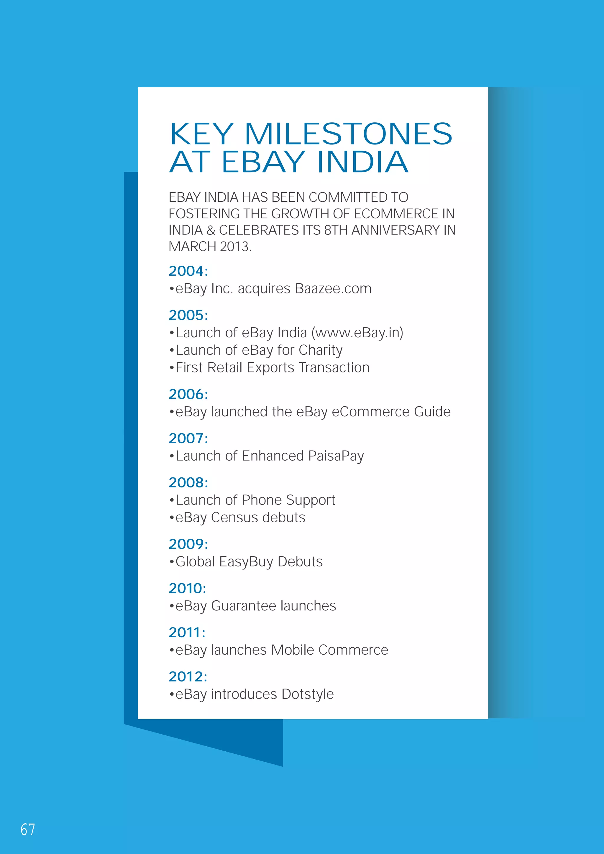 KEY MILESTONES
AT EBAY INDIA
EBAY INDIA HAS BEEN COMMITTED TO
FOSTERING THE GROWTH OF ECOMMERCE IN
INDIA & CELEBRATES ITS 8TH ANNIVERSARY IN
MARCH 2013.
2004:
•eBay Inc. acquires Baazee.com
2005:
•Launch of eBay India (www.eBay.in)
•Launch of eBay for Charity
•First Retail Exports Transaction
2006:
•eBay launched the eBay eCommerce Guide
2007:
•Launch of Enhanced PaisaPay
2008:
•Launch of Phone Support
•eBay Census debuts
2009:
•Global EasyBuy Debuts
2010:
•eBay Guarantee launches
2011:
•eBay launches Mobile Commerce
2012:
•eBay introduces Dotstyle
67
 
