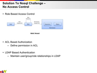eBay Cloud CMS based on NOSQL | PPTX