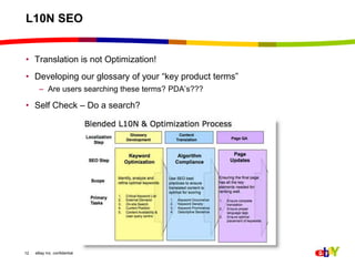 L10N SEO12Translation is not Optimization!Developing our glossary of your “key product terms” Are users searching these terms?PDA’s???Self Check – Do a search? 