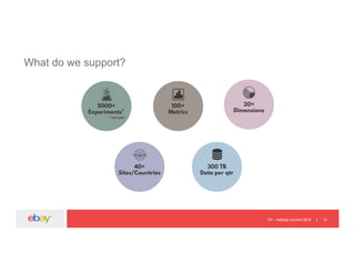 10
What do we support?
EP – Hadoop Summit 2015
 