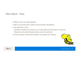 EP – Hadoop Summit 2015 22
Tech Stack - Hive
• Efficient Joins for large datasets.
• UDF for use cases like median and percentile calculations.
• Hive Optimizer Joins:
- Smaller is loaded into memory as a hash table and the larger is scanned
- Map joins are automatically picked up by the optimizer.
• Ad-hoc Analysis, Data Reconciliation use-cases and Testing.
 