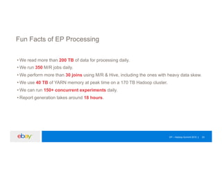 EP – Hadoop Summit 2015 23
Fun Facts of EP Processing
• We read more than 200 TB of data for processing daily.
• We run 350 M/R jobs daily.
• We perform more than 30 joins using M/R & Hive, including the ones with heavy data skew.
• We use 40 TB of YARN memory at peak time on a 170 TB Hadoop cluster.
• We can run 150+ concurrent experiments daily.
• Report generation takes around 18 hours.
 
