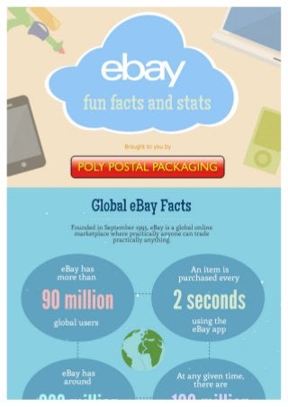 Fun eBay Facts and Statistics
