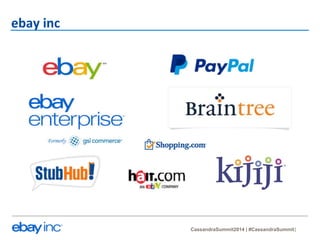 CassandraSummit2014 | #CassandraSummit 
ebay 
inc 
 
