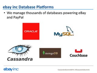 CassandraSummit2014 | #CassandraSummit 
ebay 
inc 
Database 
Pla5orms 
• We 
manage 
thousands 
of 
databases 
powering 
eBay 
and 
PayPal 
 