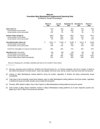 E Bay Finalq12008 Earnings Release