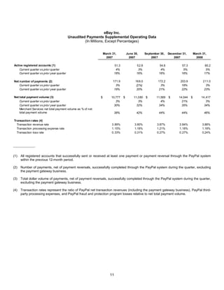 E Bay Finalq12008 Earnings Release