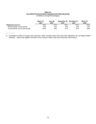 E Bay Finalq12008 Earnings Release